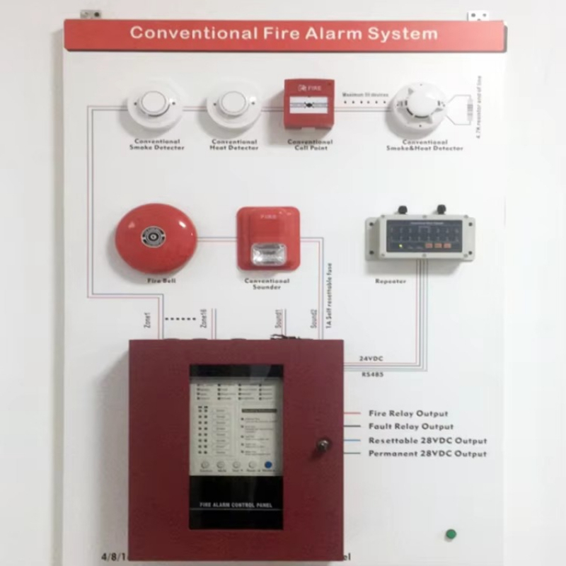 Panel kontrol alarm kebakaran  - Power Tools Zones ulasan dan harga